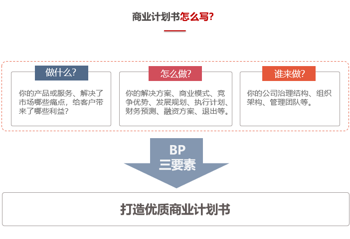 商業(yè)計劃書怎么寫？-前海中泰咨詢.png