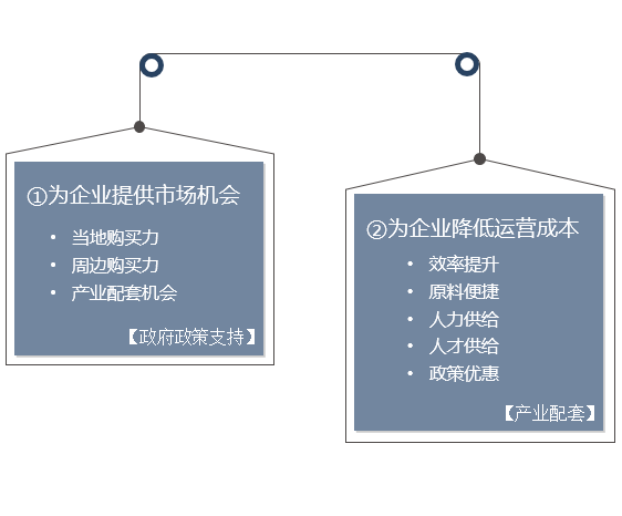 政府或園區(qū)靠什么吸引企業(yè)？-前海中泰咨詢.png